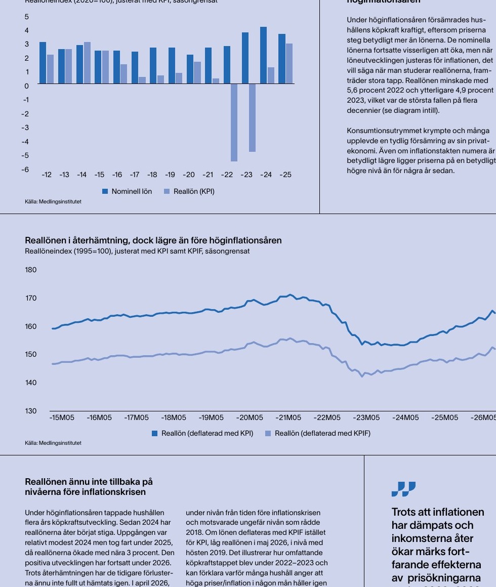Två originaldiagram ur rapporten som visar reallönens årliga förändring och utveckling sedan 1990-talet.