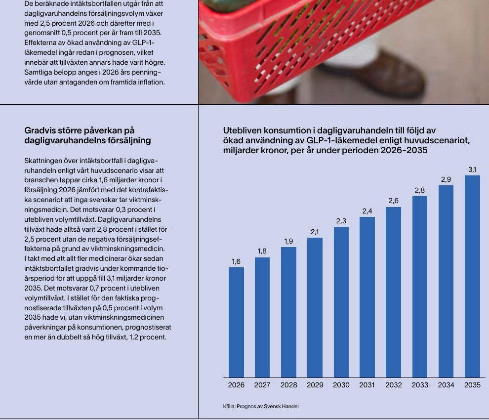Originaldiagram ur rapporten över prognostiserat årligt försäljningsbortfall 2026–2035.