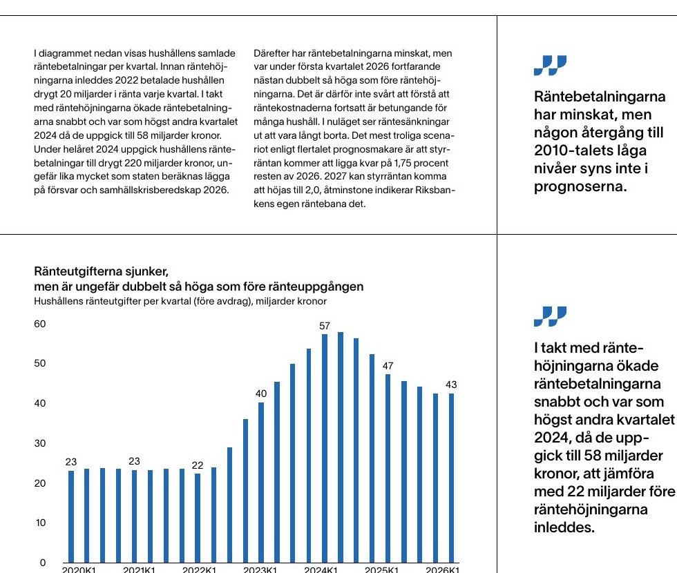 Originaldiagram ur rapporten över hushållens ränteutgifter per kvartal i miljarder kronor.