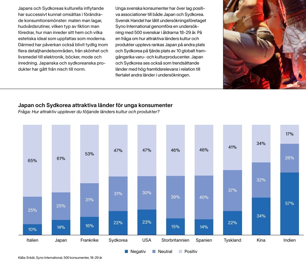 Originaldiagram ur rapporten över unga konsumenters positiva, neutrala och negativa inställning till tio länders kultur och produkter.