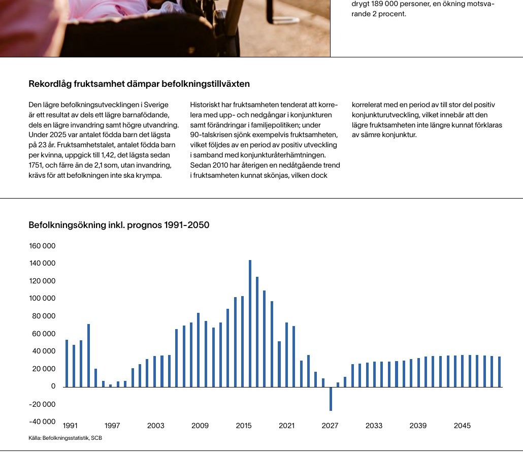 Originaldiagram ur rapporten över svensk befolkningsökning och prognos till 2050.